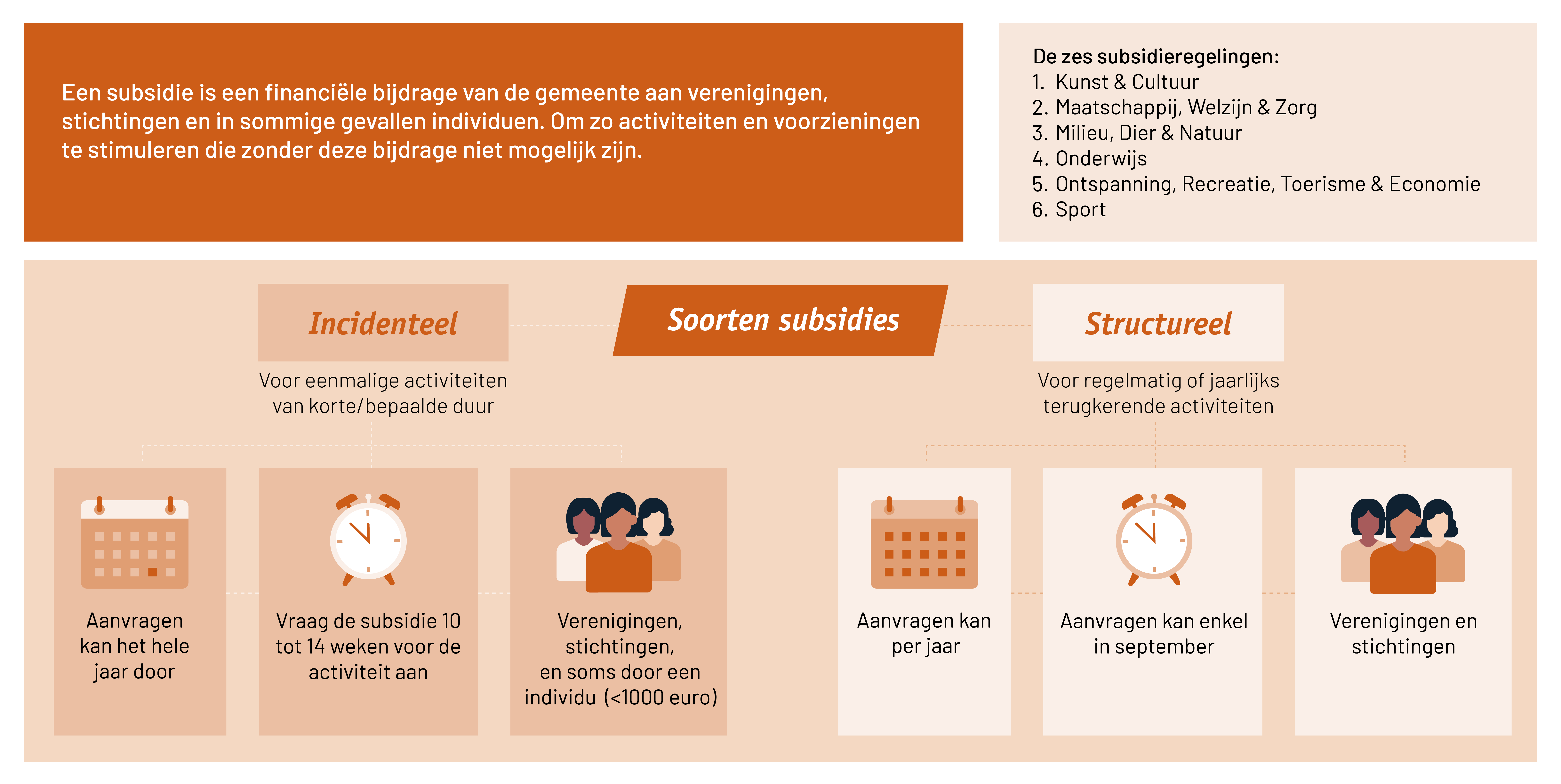 Stap 1
